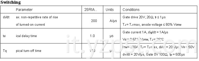 Phase Control Thyristor